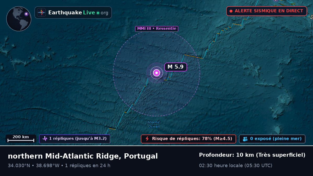 Océan Atlantique Nord (Portugal)