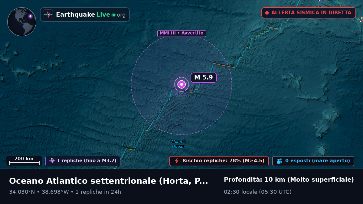 Oceano Atlantico settentrionale (Portogallo)