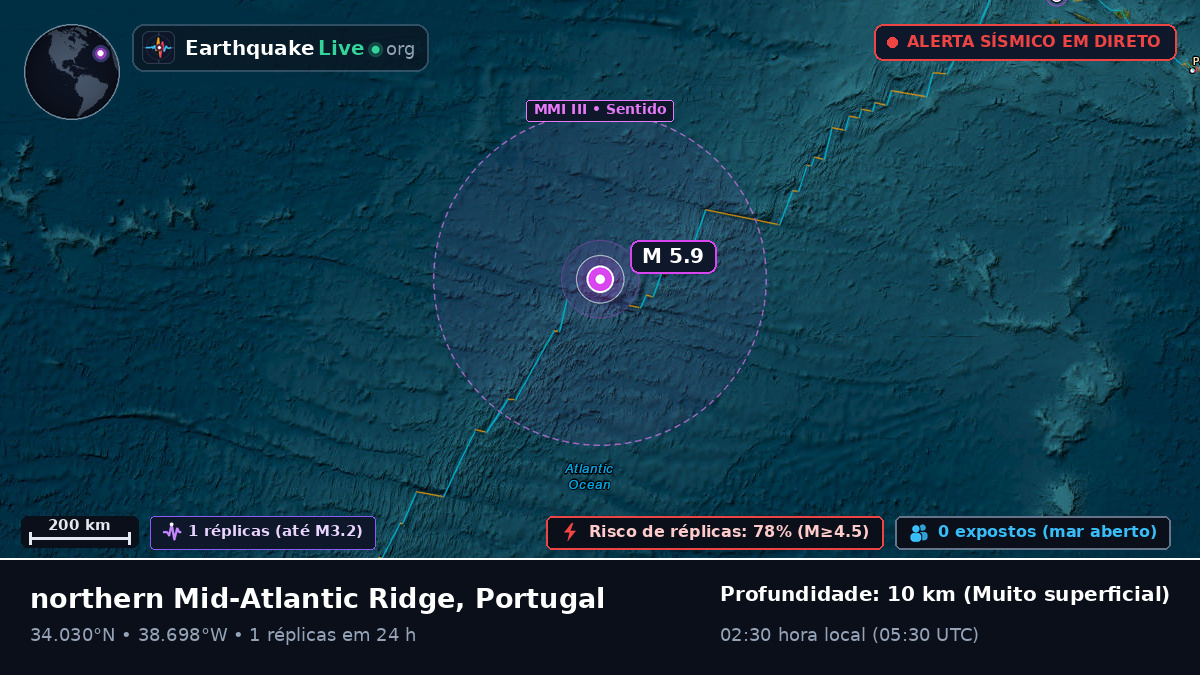 Oceano Atlântico Norte (Portugal)