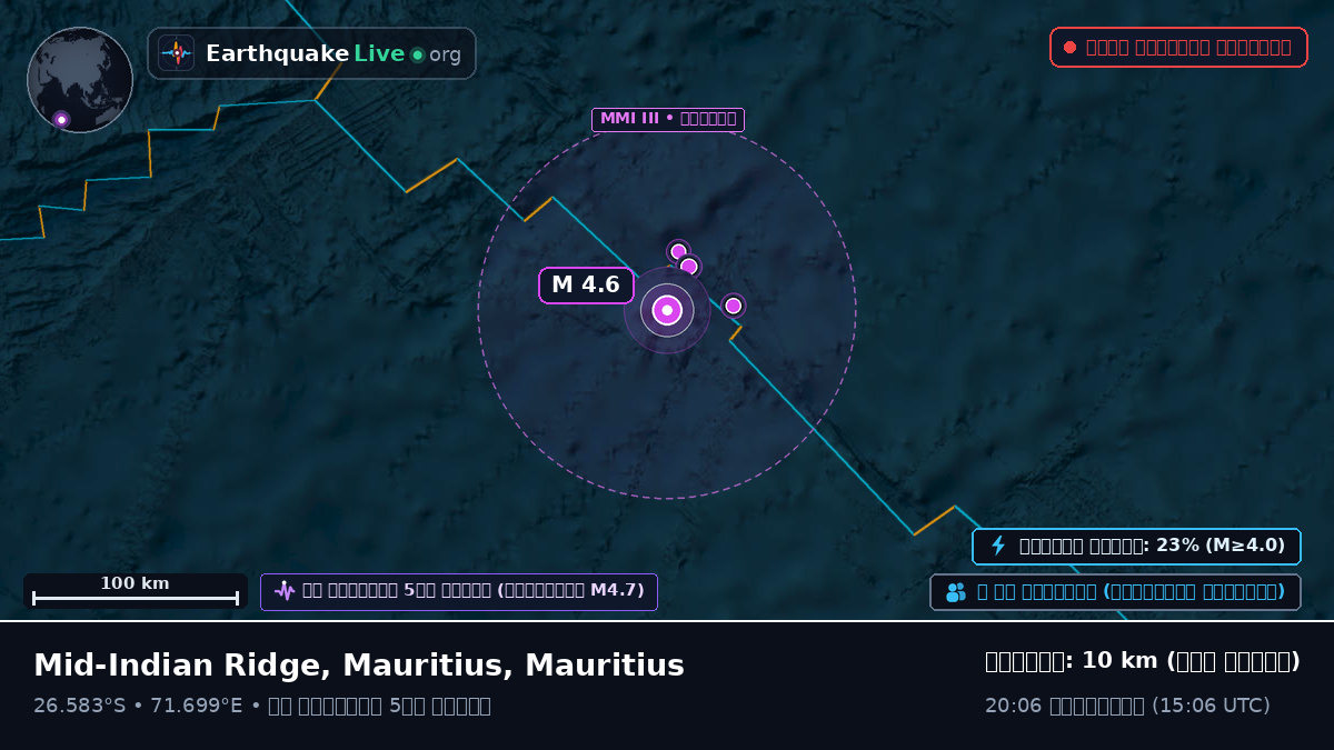 ভারত মহাসাগর (Mauritius)
