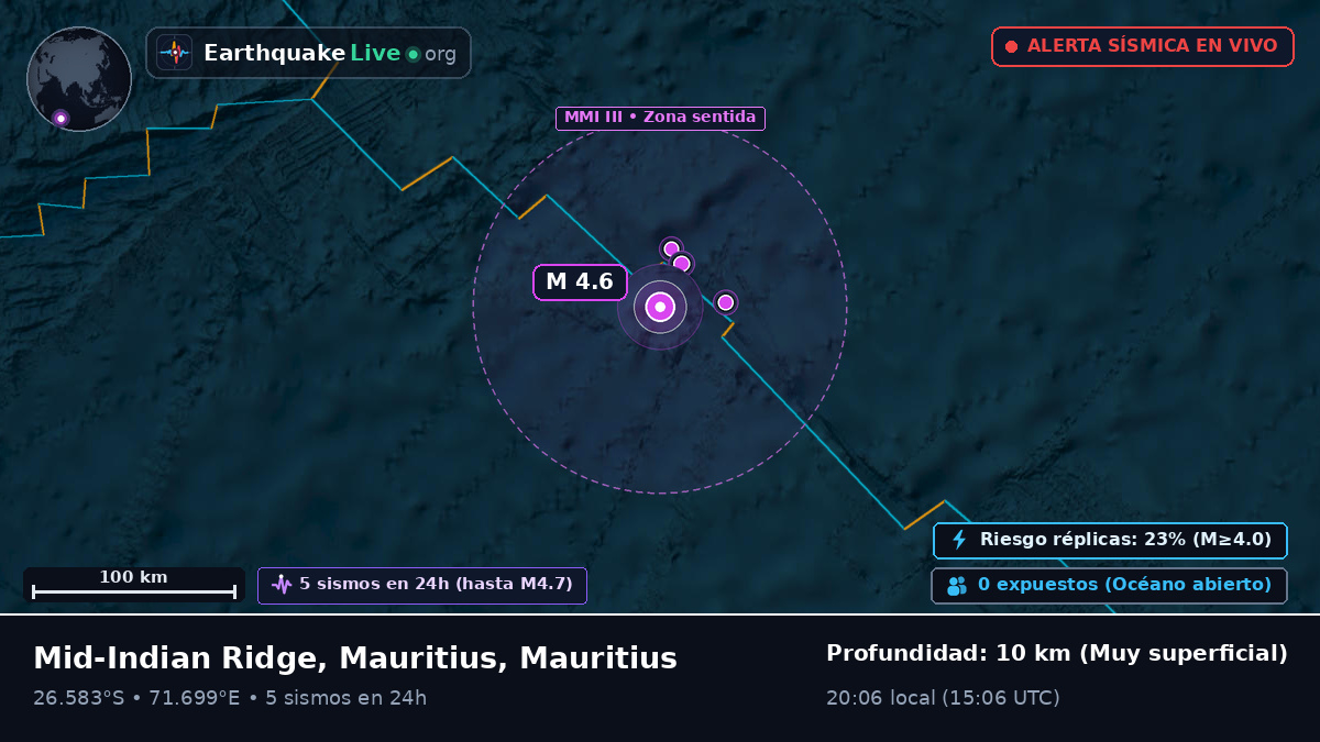 Océano Índico (Mauritius)