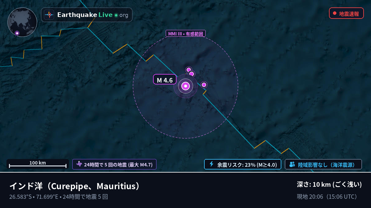 インド洋 (Mauritius)