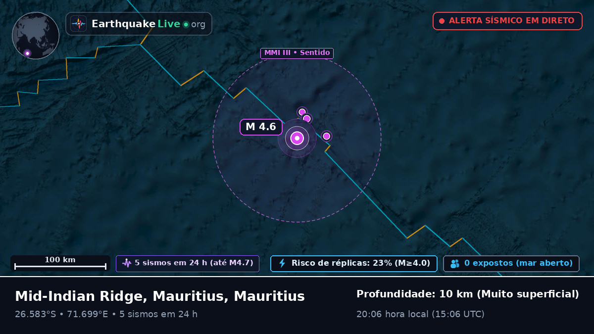 Oceano Índico (Mauritius)