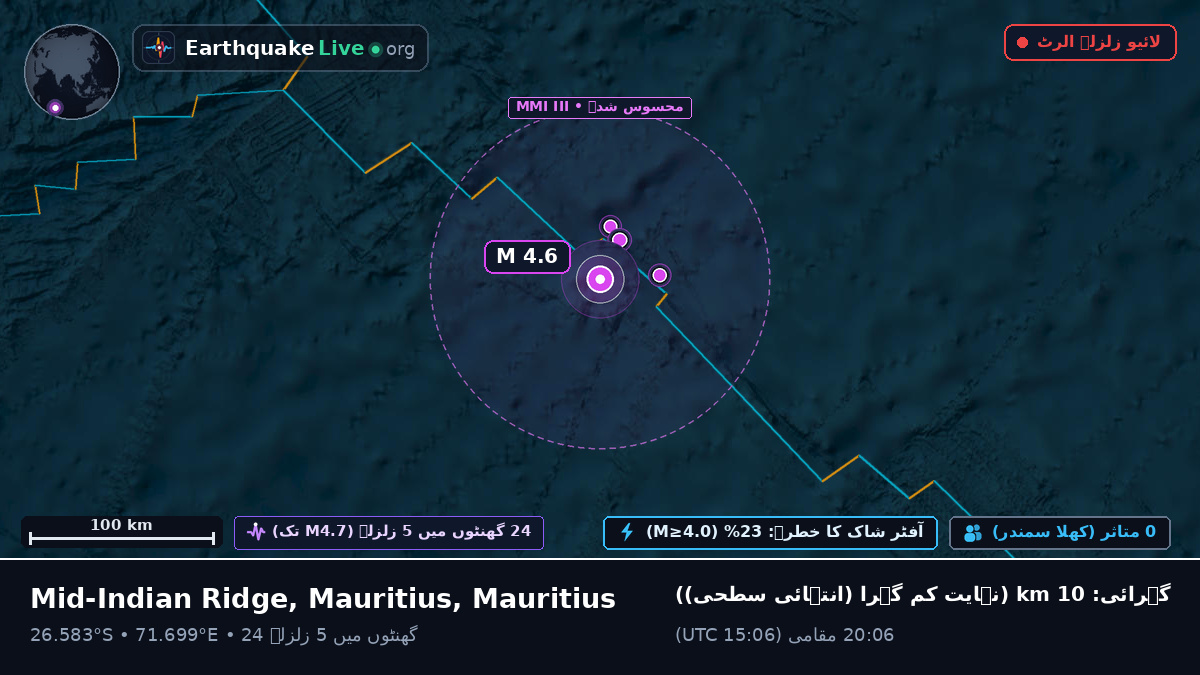بحر ہند (Mauritius)