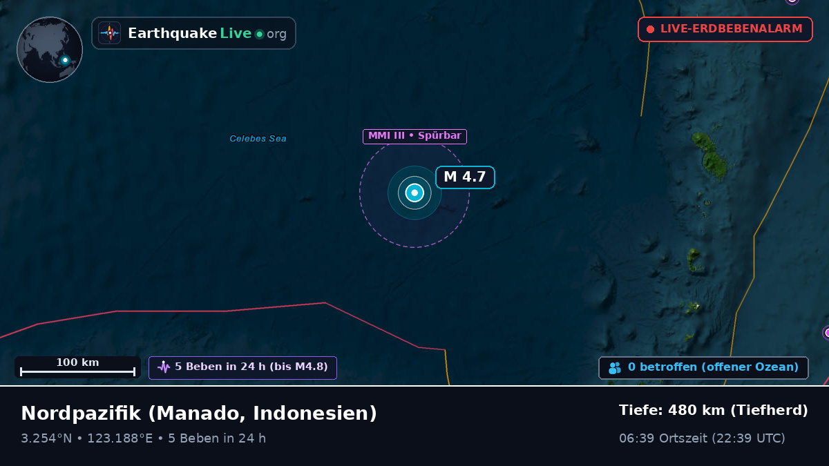 Nordpazifik (Indonesien)