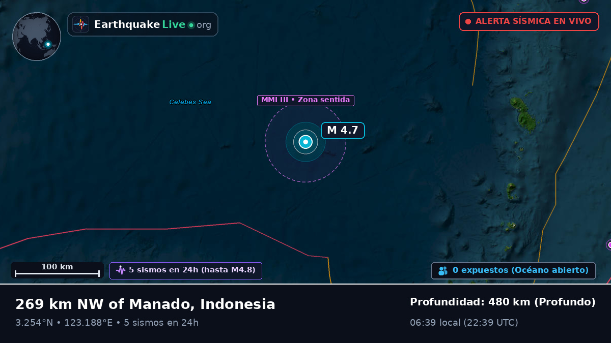 Océano Pacífico Norte (Indonesia)