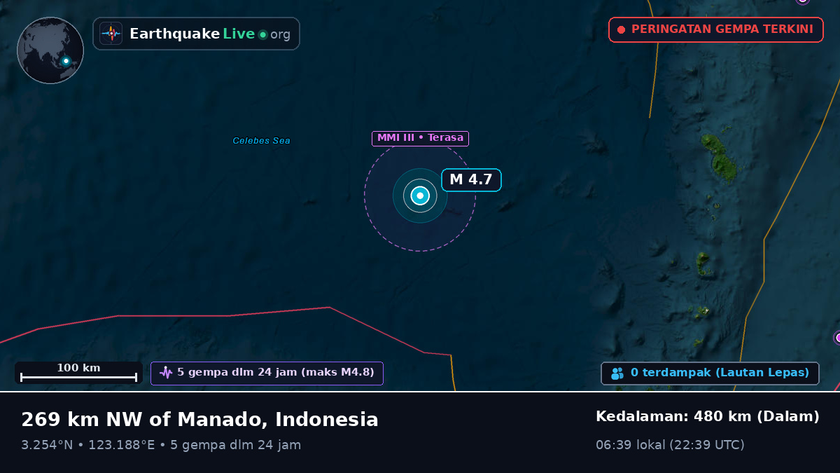 Samudra Pasifik Utara (Indonesia)