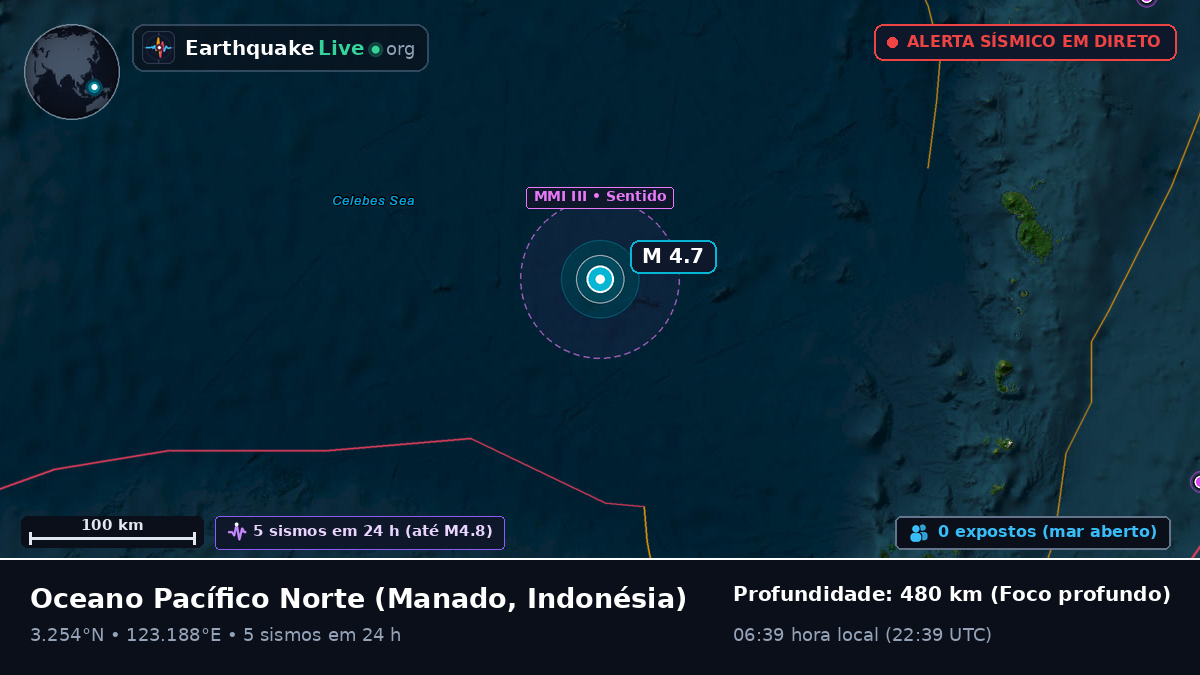 Oceano Pacífico Norte (Indonésia)