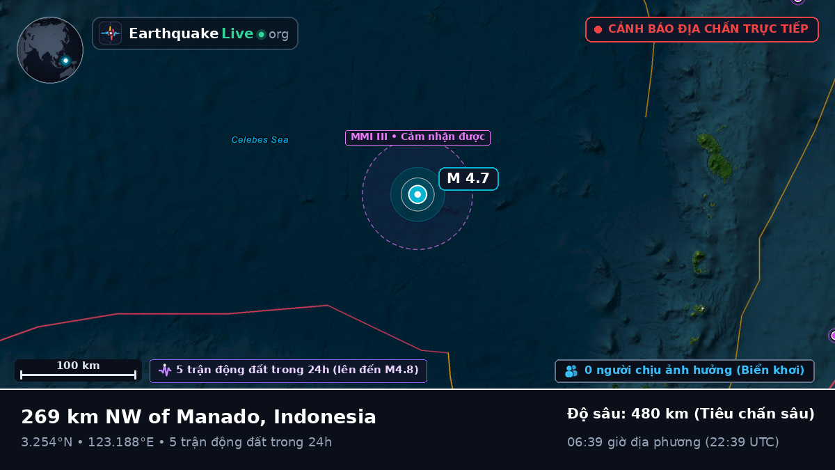 Bắc Thái Bình Dương (Indonesia)