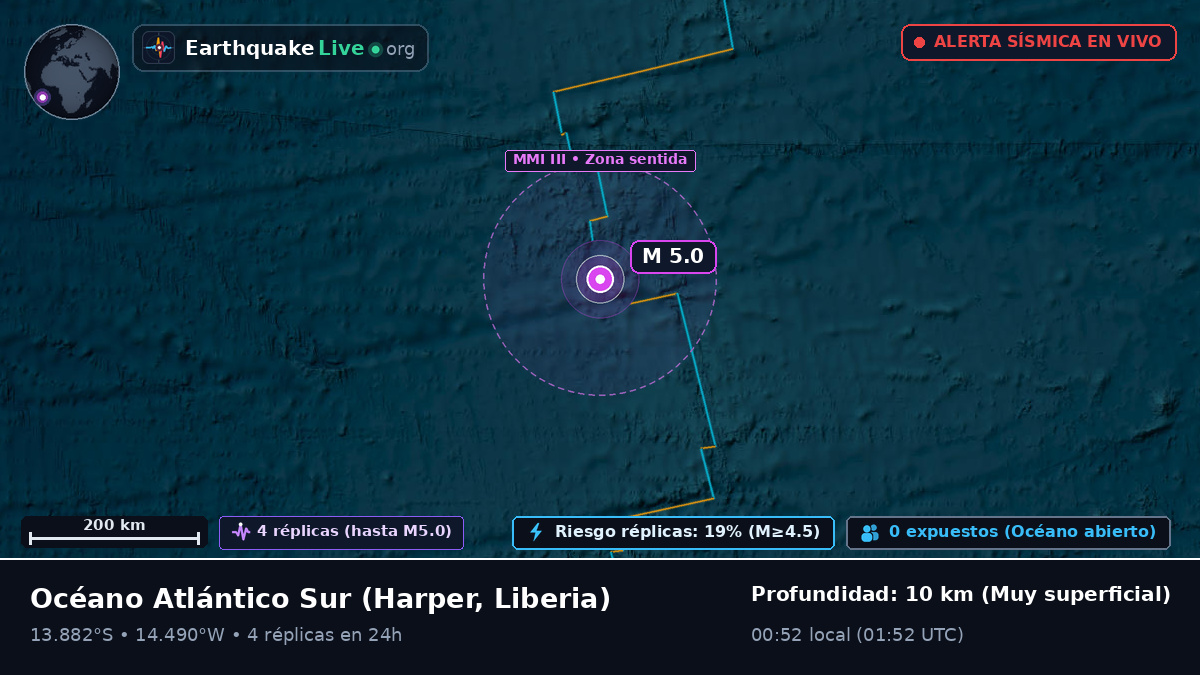 Océano Atlántico Sur (Liberia)