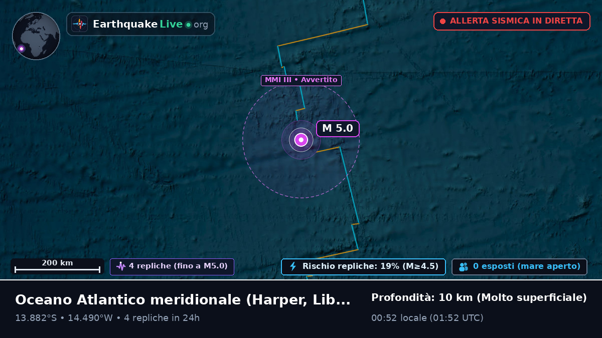 Oceano Atlantico meridionale (Liberia)
