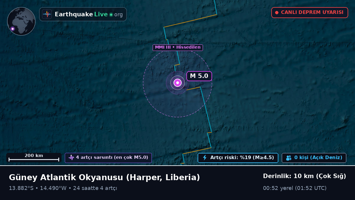 Güney Atlantik Okyanusu (Liberia)