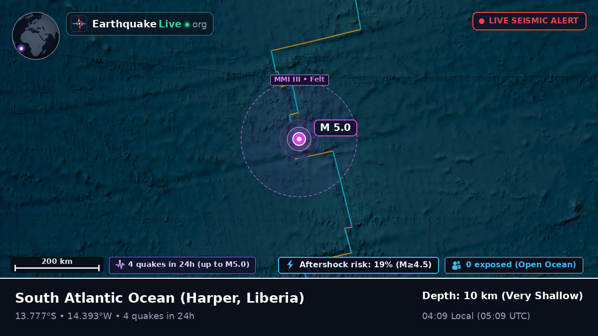 South Atlantic Ocean (Liberia)