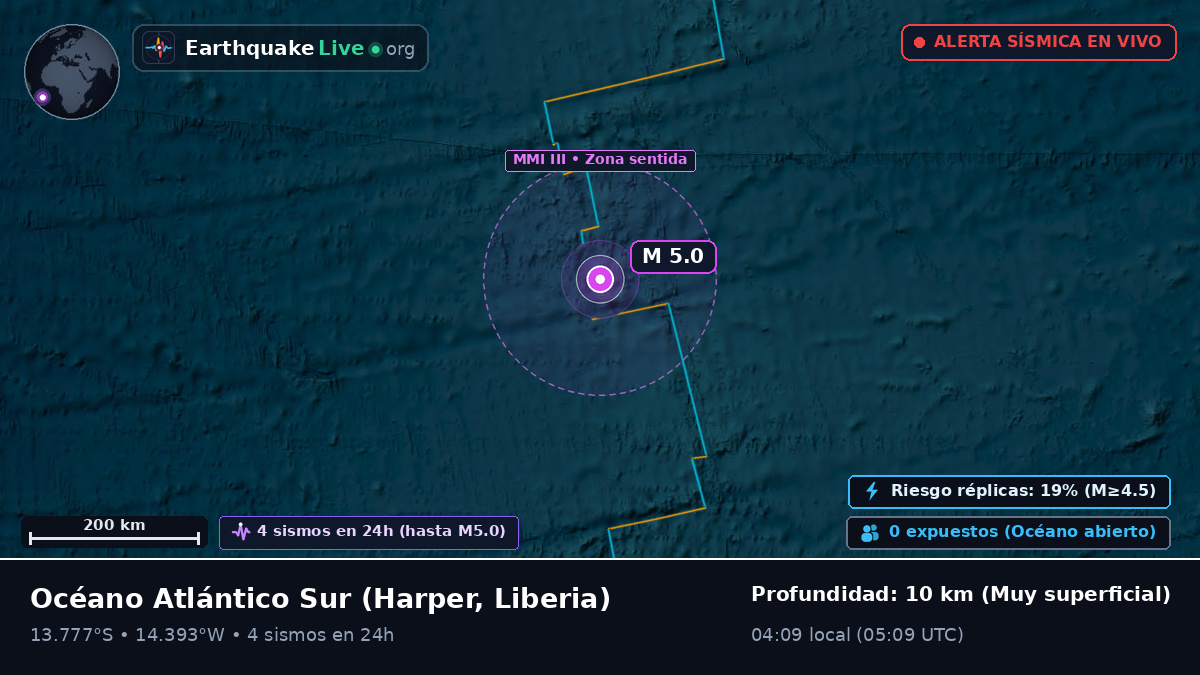 Océano Atlántico Sur (Liberia)