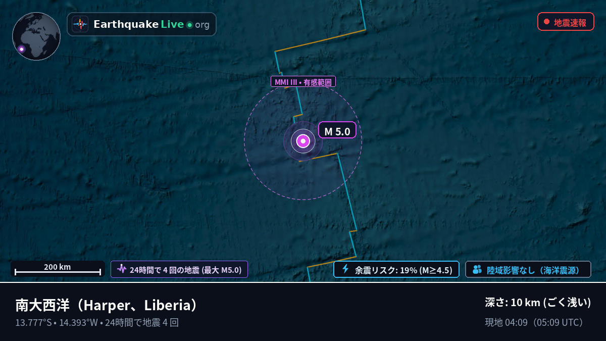 南大西洋 (Liberia)