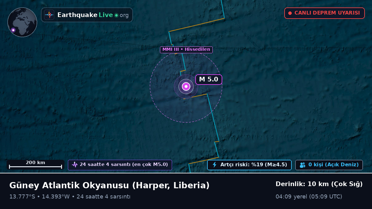Güney Atlantik Okyanusu (Liberia)