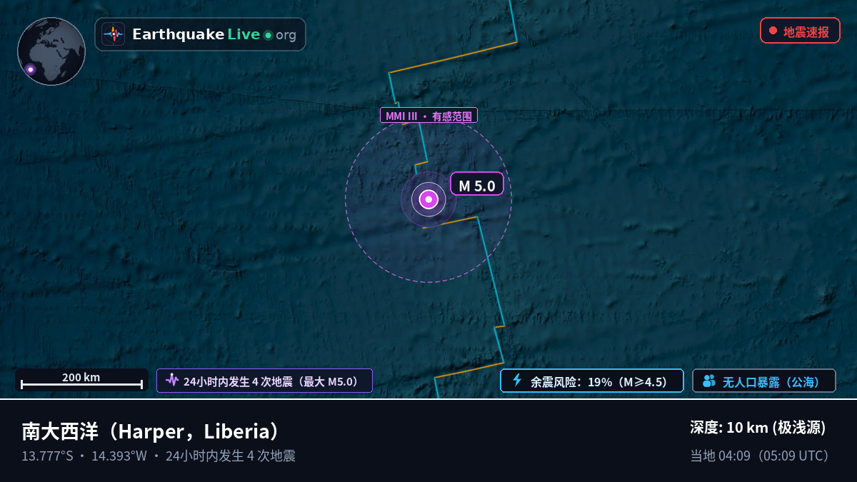南大西洋 (Liberia)
