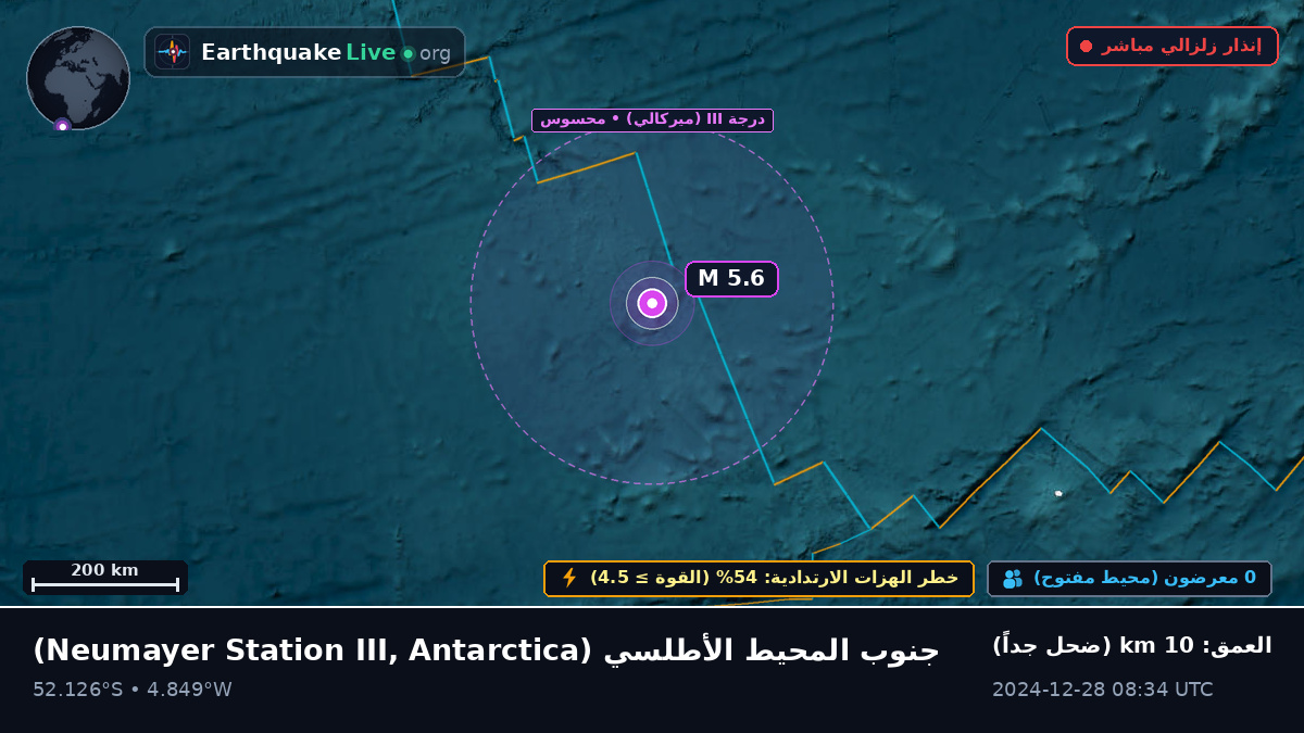 جنوب المحيط الأطلسي (Antarctica)