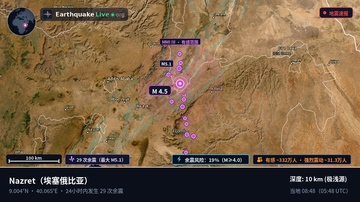 Addis Ababa, 埃塞俄比亚