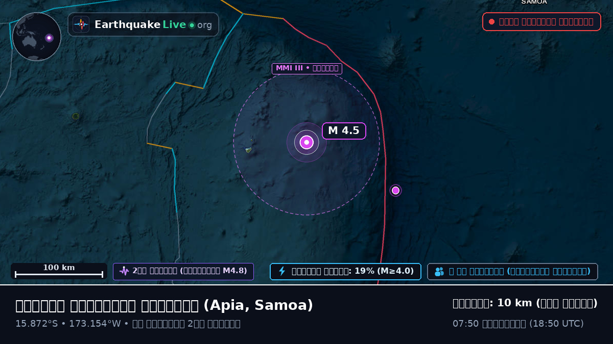 দক্ষিণ প্রশান্ত মহাসাগর (Samoa)