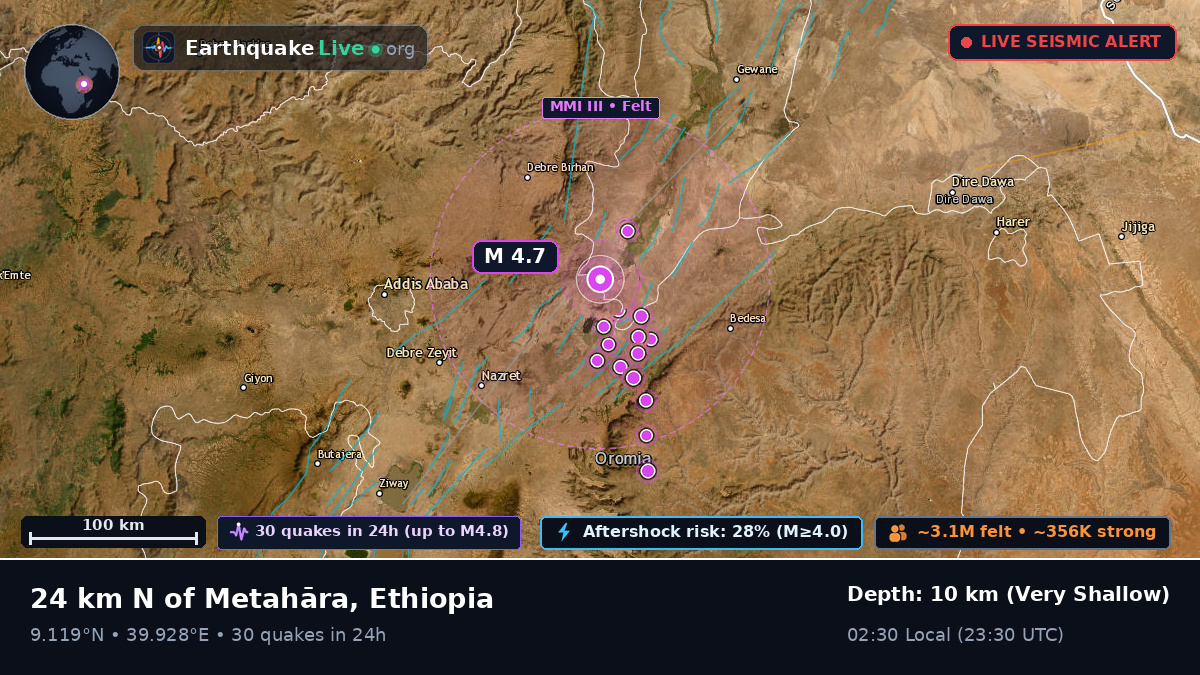 Addis Ababa, Ethiopia