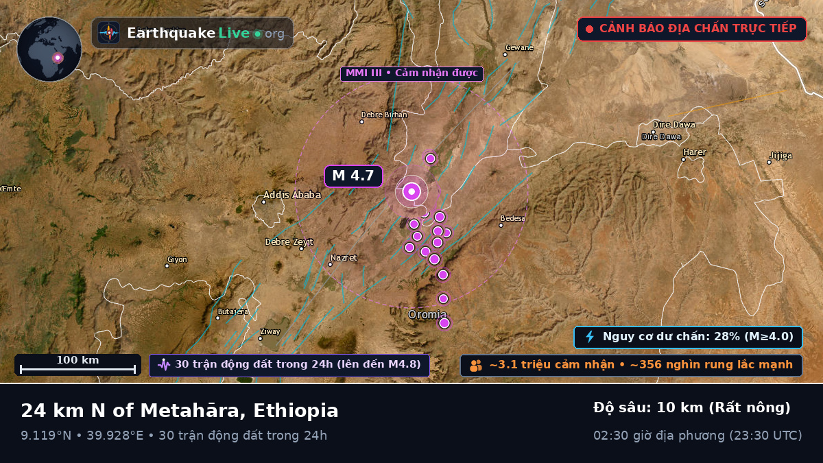 Addis Ababa, Ethiopia