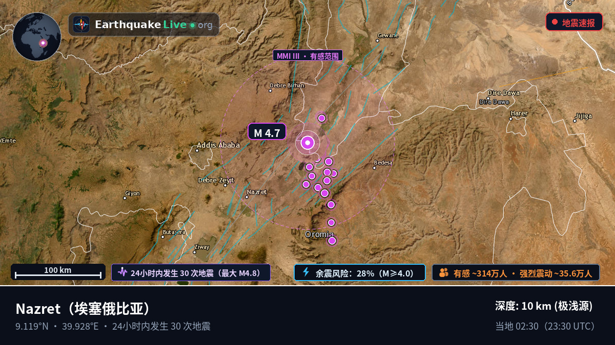 Addis Ababa, 埃塞俄比亚