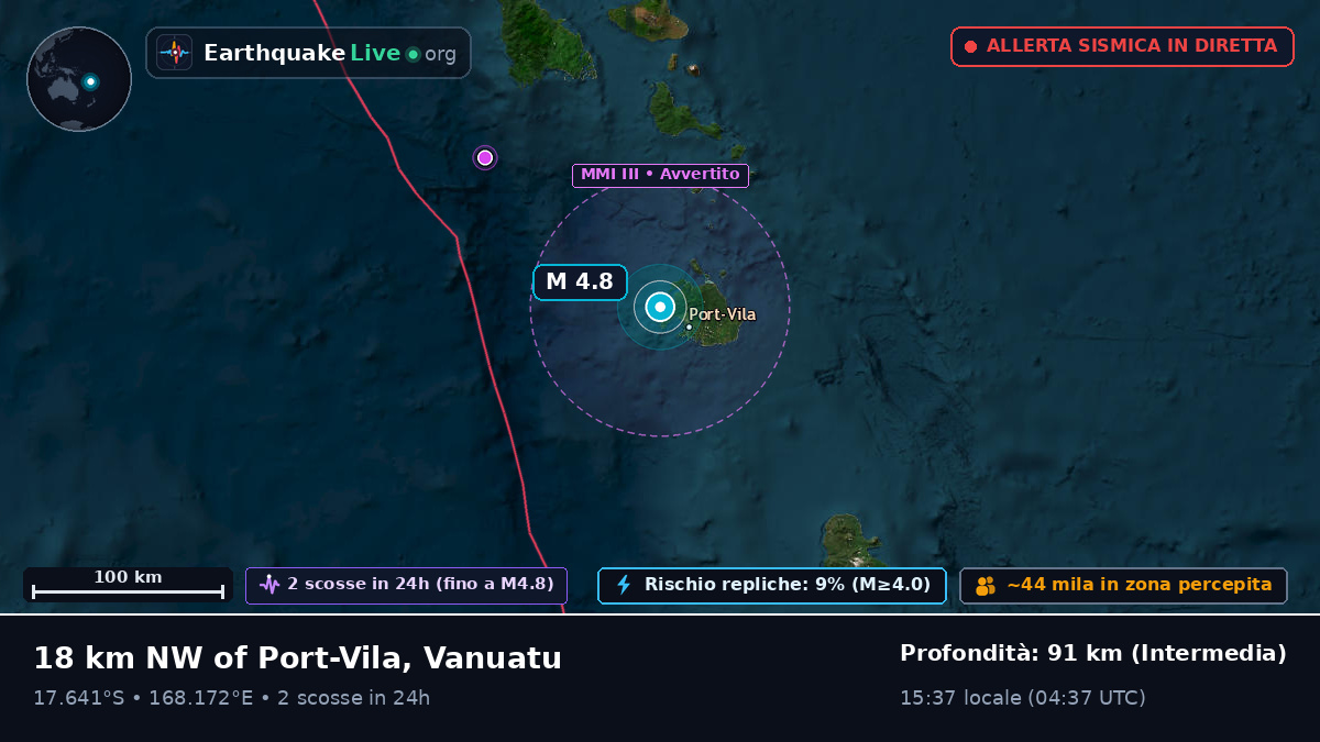 Port Vila, Shefa, Vanuatu