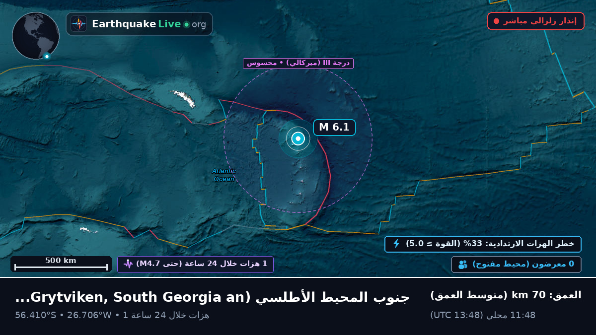 جنوب المحيط الأطلسي (South Georgia and the Islands)