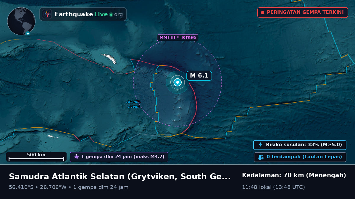 Samudra Atlantik Selatan (South Georgia and the Islands)