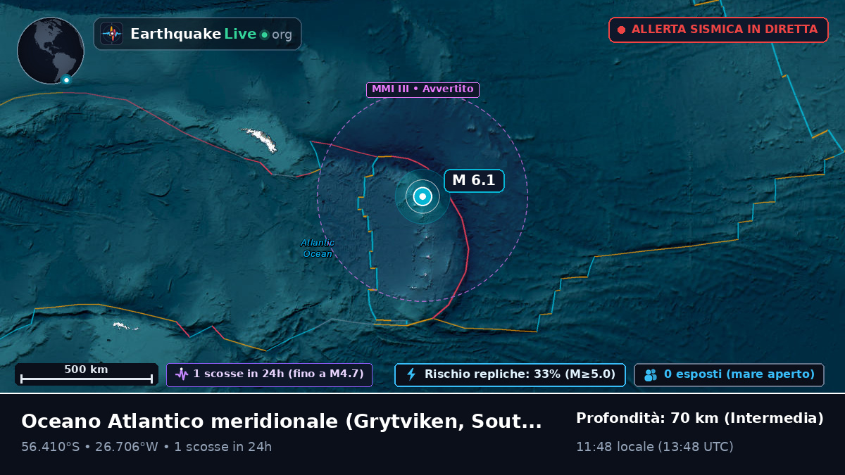 Oceano Atlantico meridionale (South Georgia and the Islands)