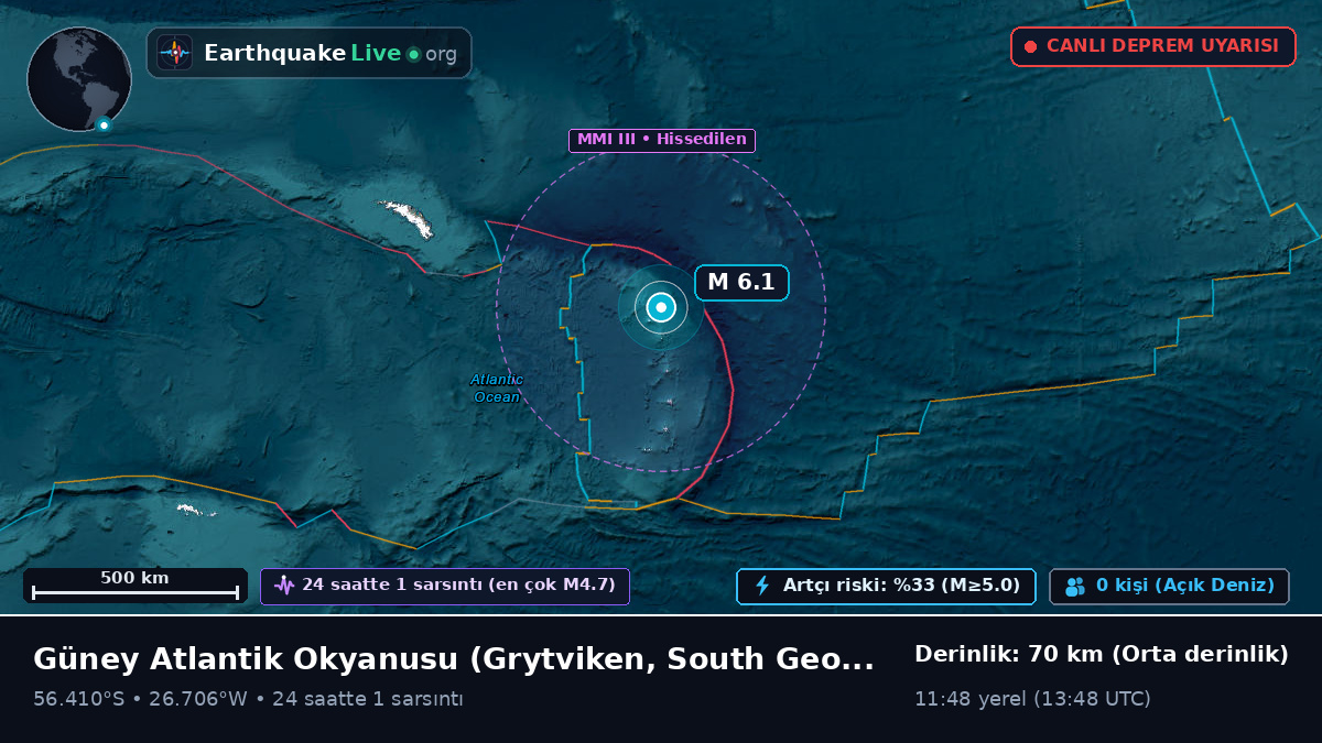 Güney Atlantik Okyanusu (South Georgia and the Islands)