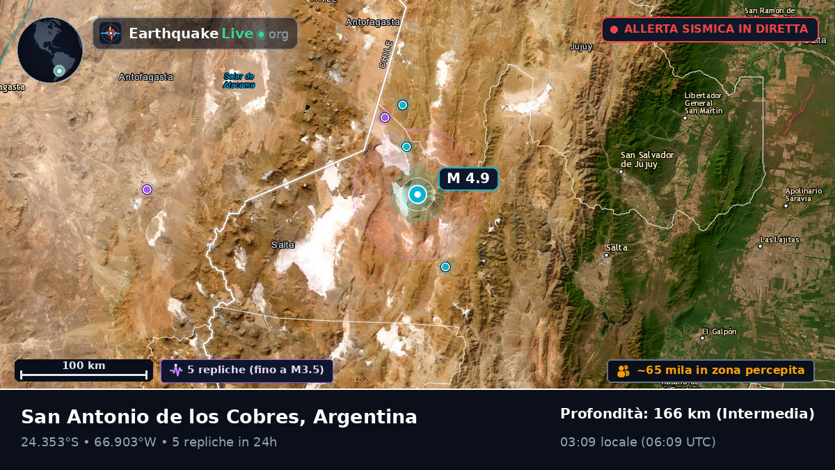 Salta, Argentina