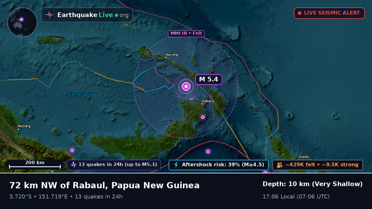 Off the coast of Rabaul, Papua New Guinea