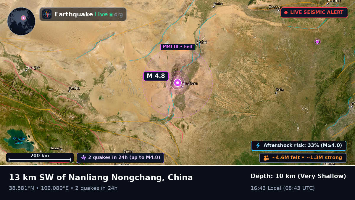 Yinchuan, Ningxia Hui, China