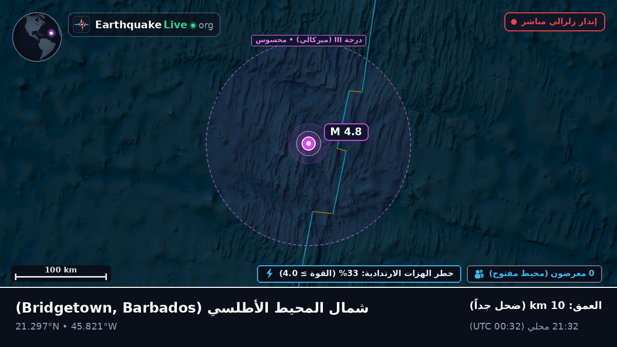 شمال المحيط الأطلسي (Barbados)