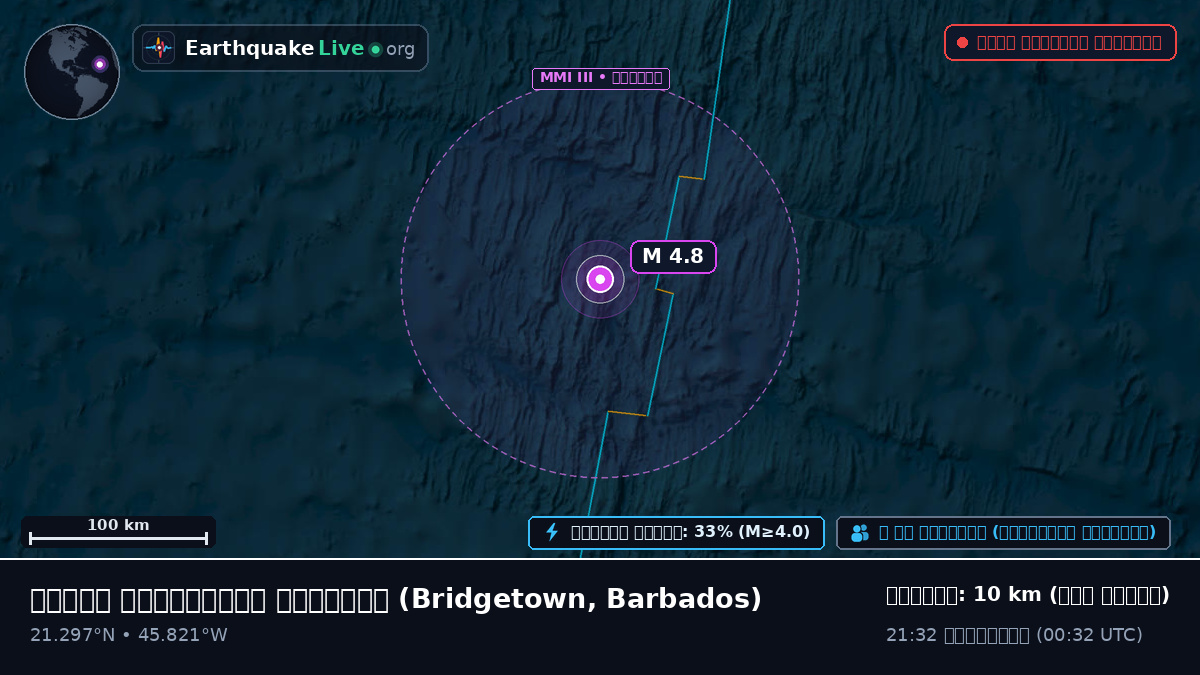 উত্তর আটলান্টিক মহাসাগর (Barbados)