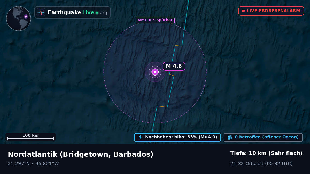 Nordatlantik (Barbados)