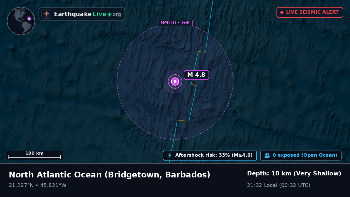 North Atlantic Ocean (Barbados)