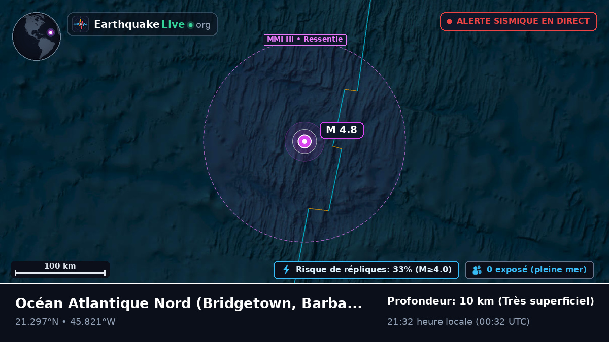 Océan Atlantique Nord (Barbados)