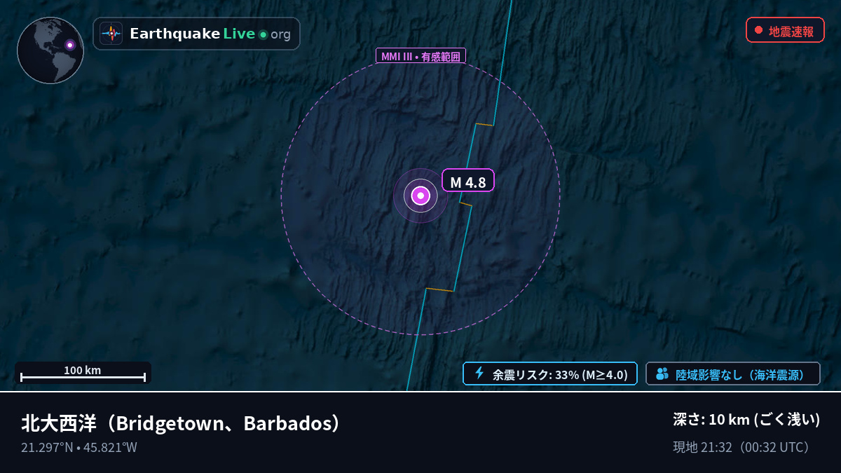 北大西洋 (Barbados)