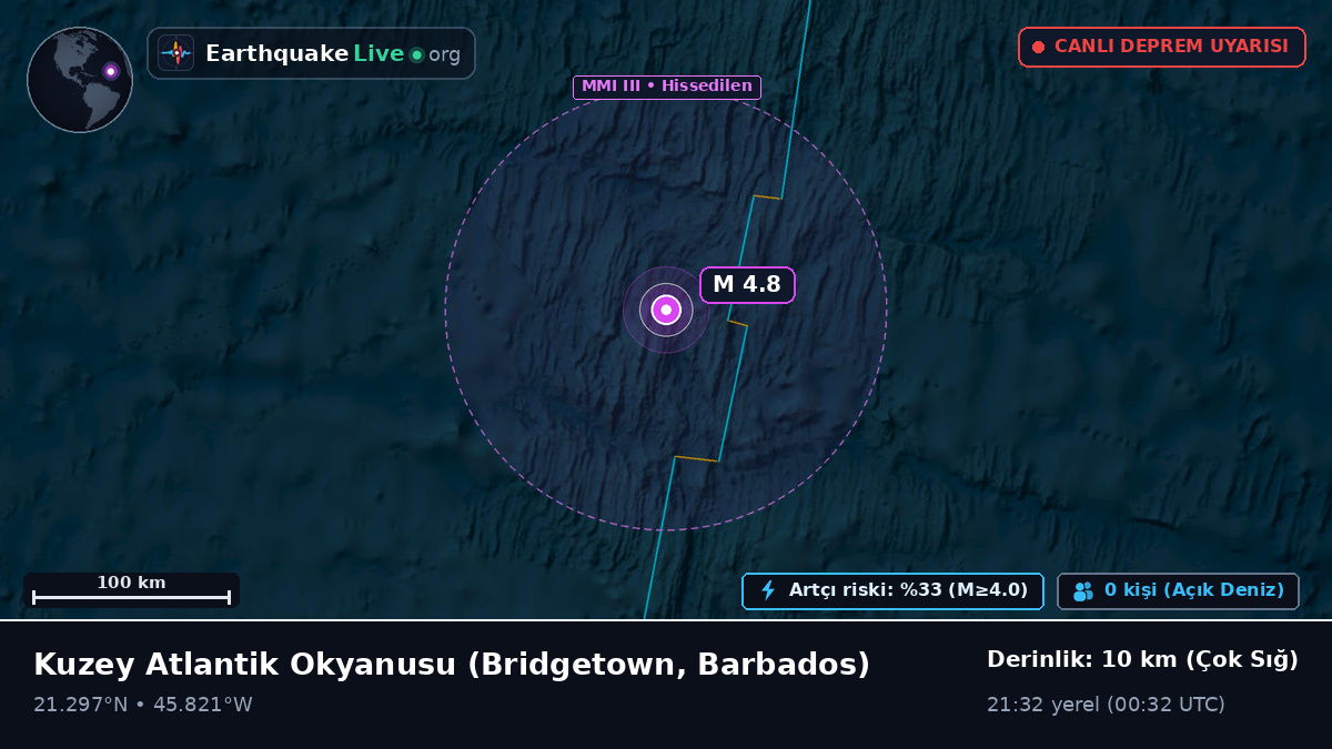 Kuzey Atlantik Okyanusu (Barbados)