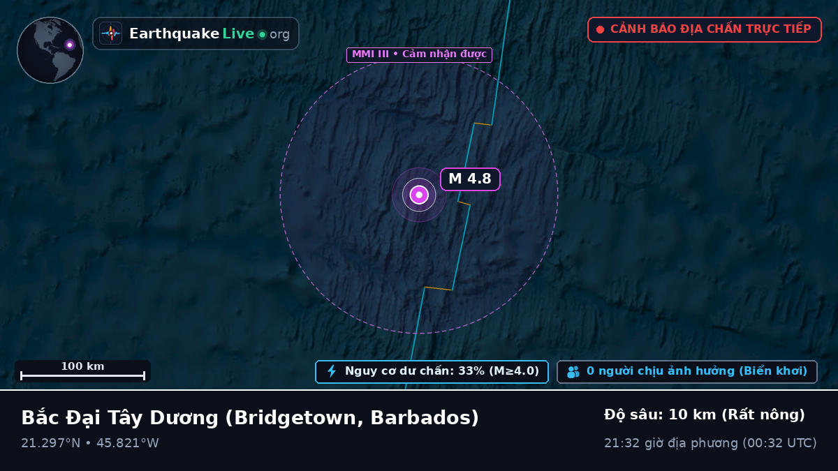 Bắc Đại Tây Dương (Barbados)