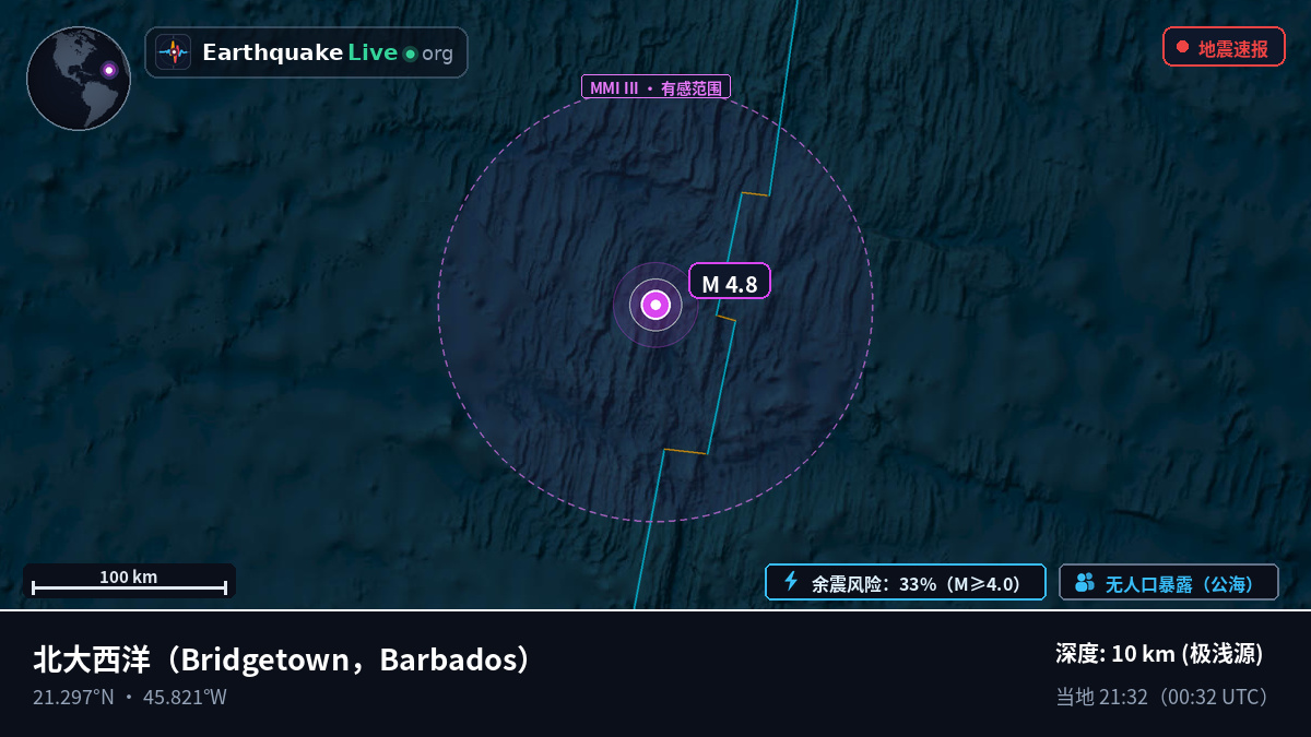 北大西洋 (Barbados)