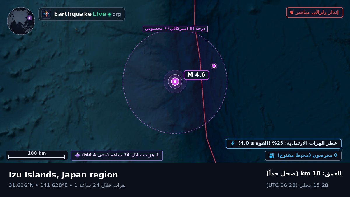 شمال المحيط الهادئ (اليابان)