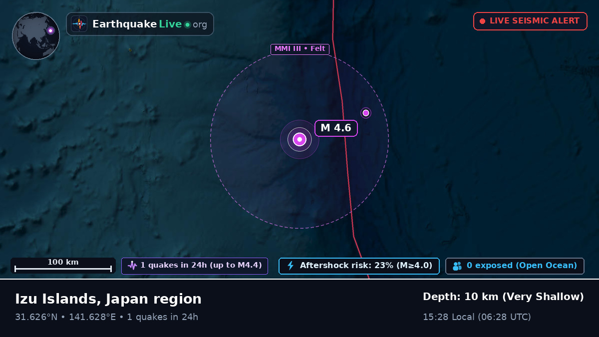 North Pacific Ocean (Japan)