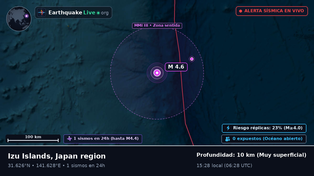 Océano Pacífico Norte (Japón)