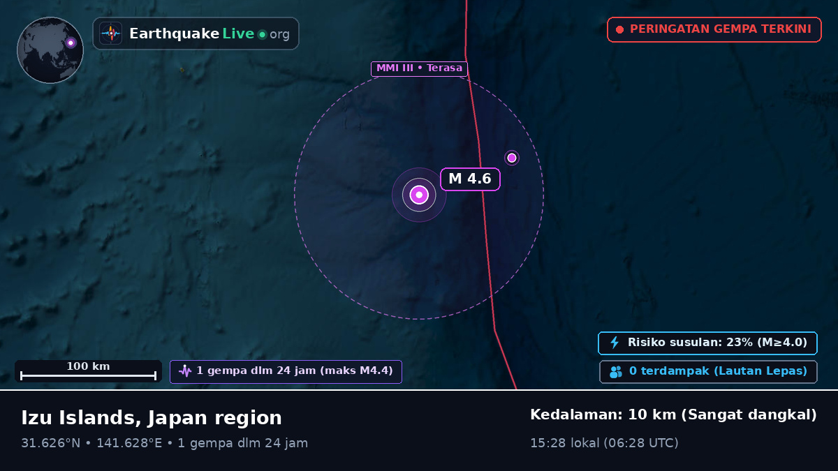 Samudra Pasifik Utara (Jepang)