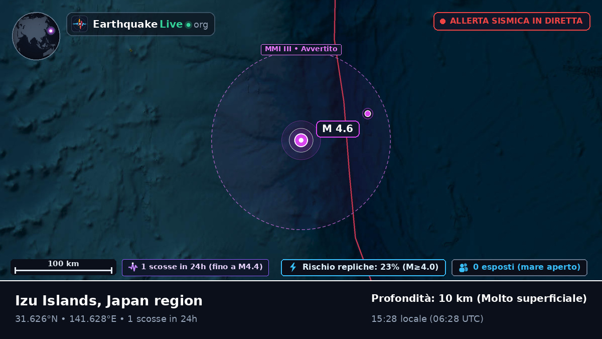 Oceano Pacifico settentrionale (Giappone)