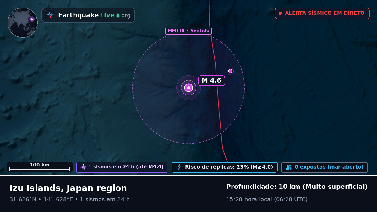 Oceano Pacífico Norte (Japão)